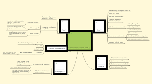 Mind Map: Communiceren voor een klas?