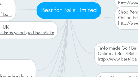 Mind Map: Best for Balls Limited