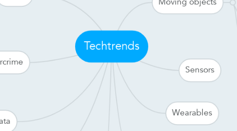 Mind Map: Techtrends