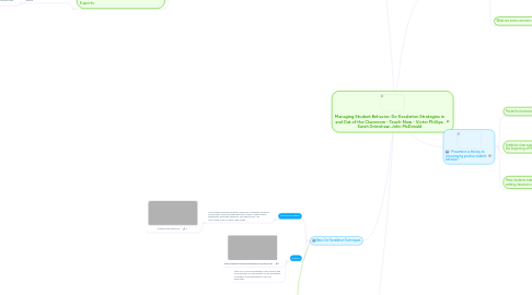 Mind Map: Managing Student Behavior: De-Escalation Strategies in and Out of the Classroom - Teach-Now - Victor Phillips, Sarah Grimshaw, John McDonald