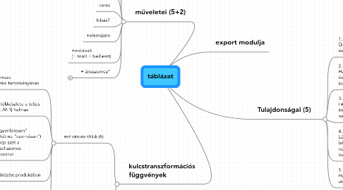 Mind Map: táblázat