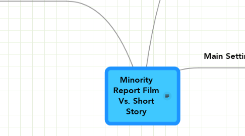 Mind Map: Minority Report Film Vs. Short Story
