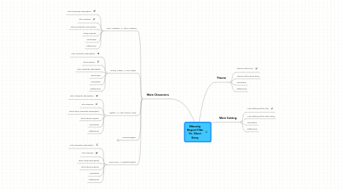 Mind Map: Minority Report Film Vs. Short Story