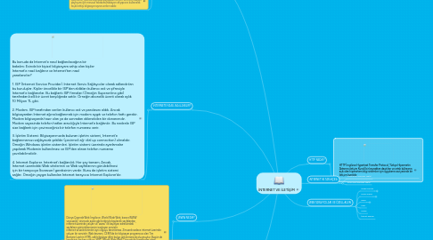 Mind Map: İNTERNET VE İLETİŞİM