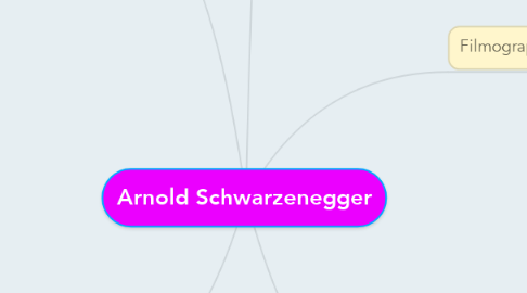 Mind Map: Arnold Schwarzenegger