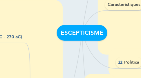 Mind Map: ESCEPTICISME