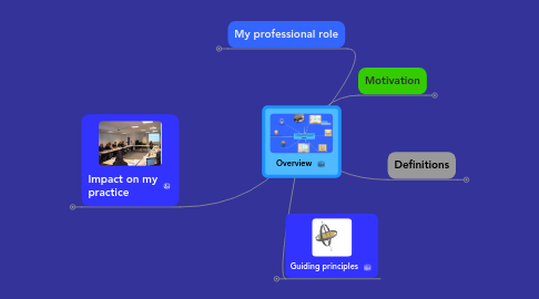 Mind Map: Overview