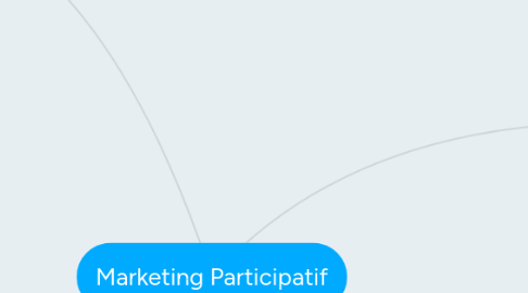 Mind Map: Marketing Participatif