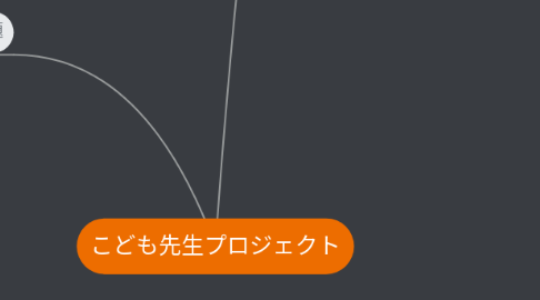 Mind Map: こども先生プロジェクト