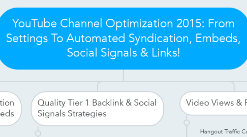 Mind Map: YouTube Channel Optimization 2015: From Settings To Automated Syndication, Embeds, Social Signals & Links!