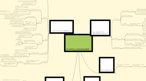 Mind Map: Hoe ontwikkel je communicatievaardigheid?