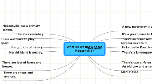 Mind Map: What do we know about Hobsonville?