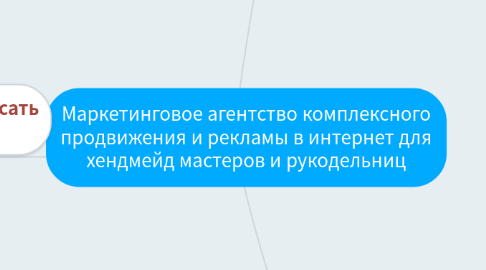 Mind Map: Маркетинговое агентство комплексного продвижения и рекламы в интернет для хендмейд мастеров и рукодельниц