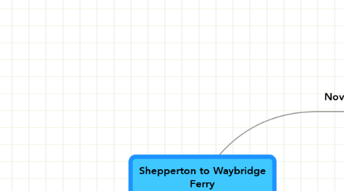 Mind Map: Shepperton to Waybridge Ferry