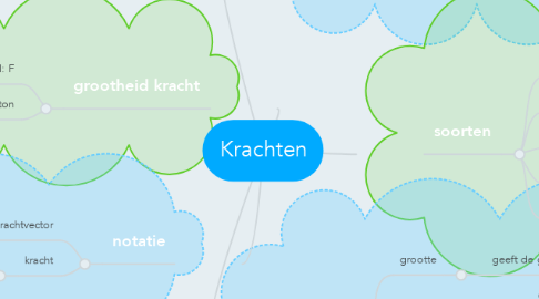 Mind Map: Krachten