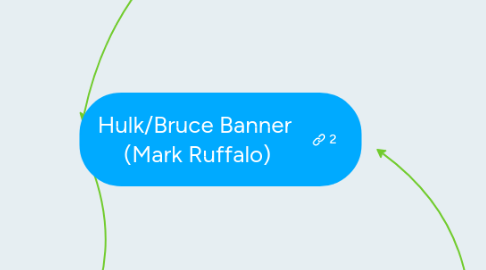Mind Map: Hulk/Bruce Banner  (Mark Ruffalo)