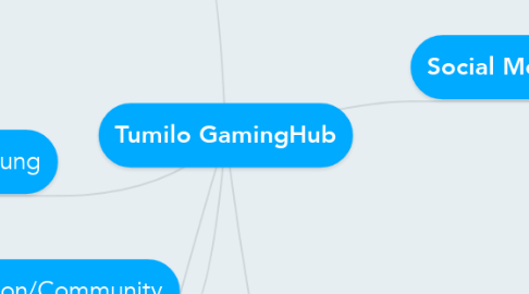 Mind Map: Tumilo GamingHub