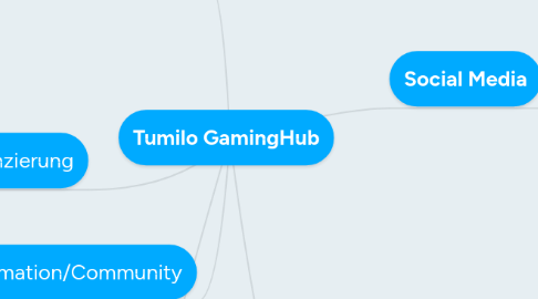 Mind Map: Tumilo GamingHub