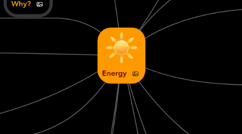 Mind Map: Energy