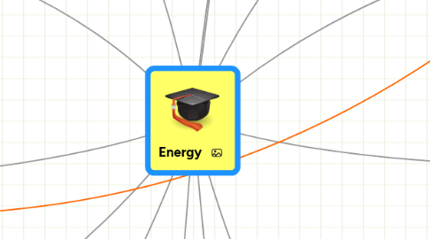 energy mind map mindmeister soulful leopards snow