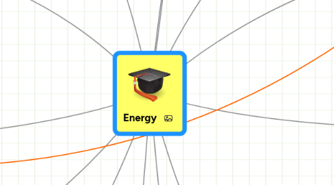 Mind Map: Energy