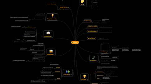 Mind Map: ENERGY