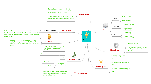 Mind Map: Energy