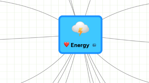 Mind Map: Energy