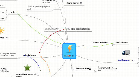 Mind Map: Energy