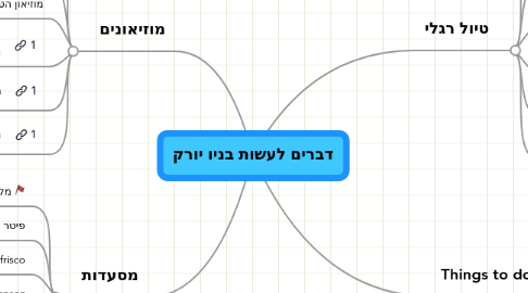 Mind Map: דברים לעשות בניו יורק