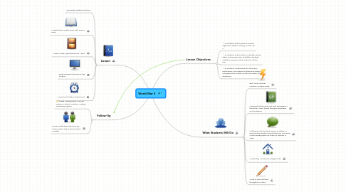 Mind Map: World War II