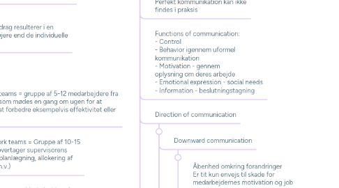 Mind Map: Organizational Behavior