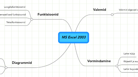 Mind Map: MS Excel 2003