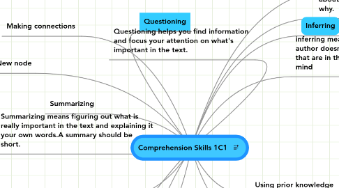 Mind Map: Comprehension Skills 1C1