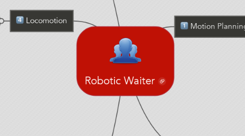 Mind Map: Robotic Waiter
