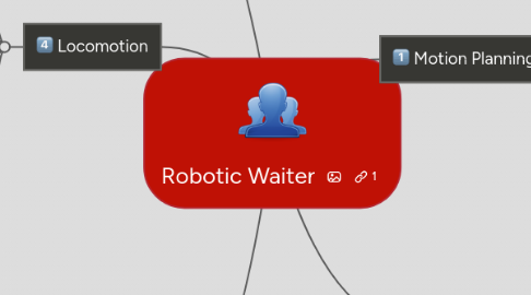 Mind Map: Robotic Waiter