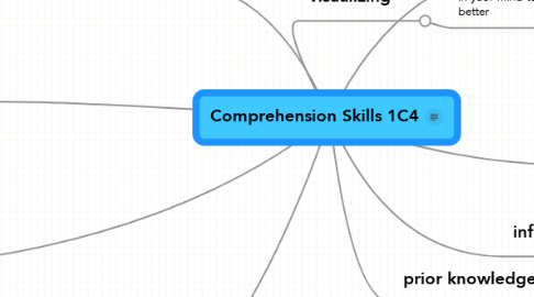 Mind Map: Comprehension Skills 1C4