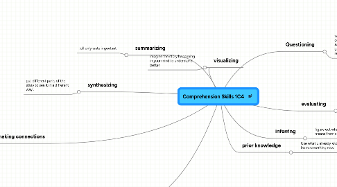 Mind Map: Comprehension Skills 1C4