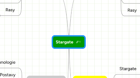 Mind Map: Stargate