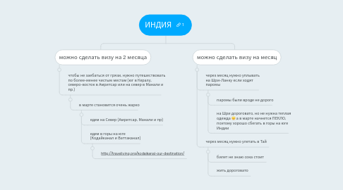 Mind Map: ИНДИЯ