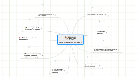 Mind Map: Come Disegnare Il Tuo Sito