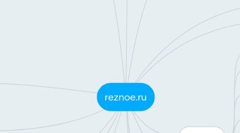 Mind Map: reznoe.ru