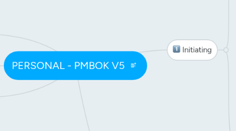 Mind Map: PERSONAL - PMBOK V5