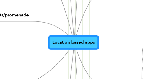 Mind Map: Location based apps