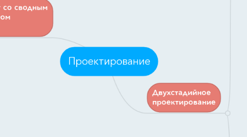 Mind Map: Проектирование