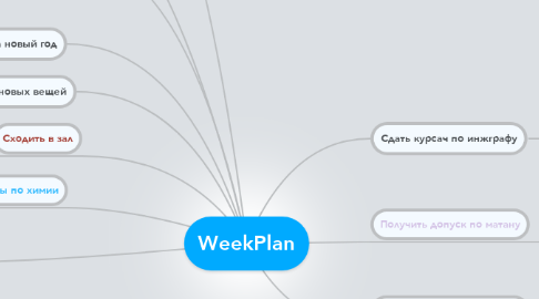 Mind Map: WeekPlan