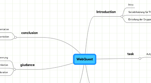 Mind Map: WebQuest