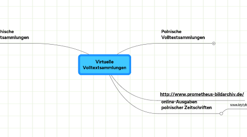 Mind Map: Virtuelle Volltextsammlungen