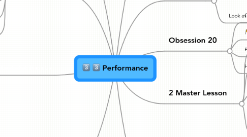 Mind Map: Performance