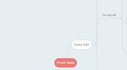 Mind Map: Front Gate